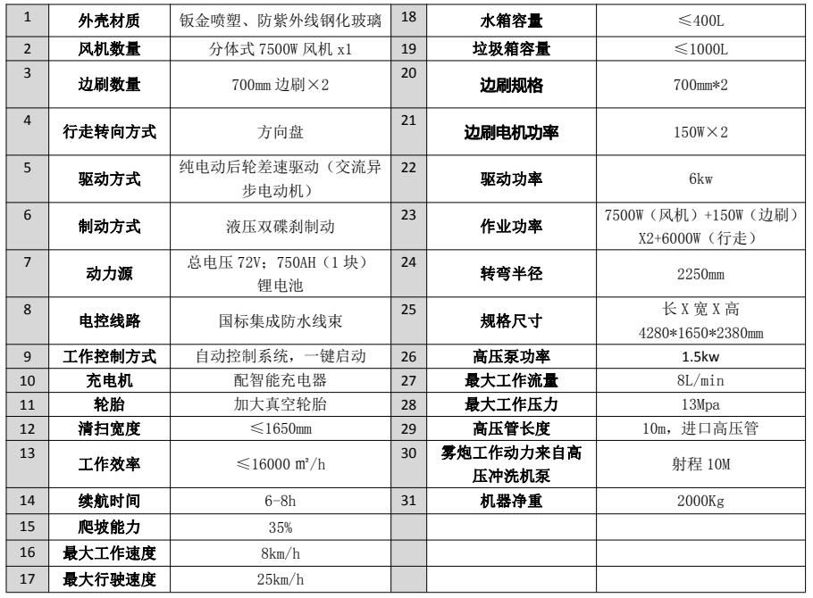 四轮纯吸自卸车
